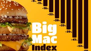 How a Burger Explains Global Economics The Big Mac Index [upl. by Yaya341]