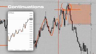 New Way to TRADE Continuations with 4 trade examples [upl. by Chaunce168]