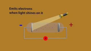 Photoelectric effect animation  Explained with 3d [upl. by Garrity205]