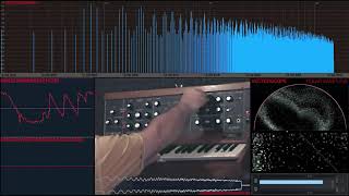 Minimoog vs Minimax vectorscope spectrograph amp waveforms [upl. by Eb]