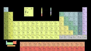 Tabla periódica  metales no metales y otros  Química Sencilla [upl. by Mure]