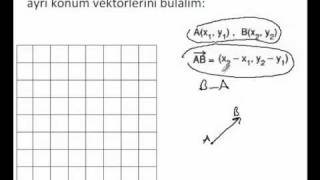 9Sınıf Geometri Koordinat düzleminde vektörlerler örnek soru çözümleri1 [upl. by Ehrsam]