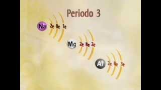 CIENCIAS III LA VOZ DE LA TABLA PERIODICA [upl. by Wilhide]