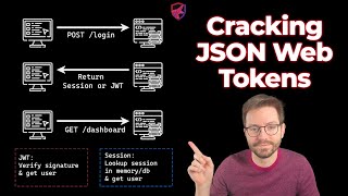 Cracking JSON Web Tokens [upl. by Nagel]