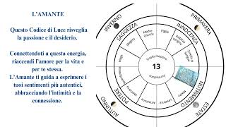 Risveglio Femminile Sacro  meditazione cerchio [upl. by Iroj]