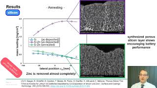 S SaagerEnergy ConversionSynthesis of Porous Silicon Nickel and Carbon Layers by Vapor Phase [upl. by Arhas]