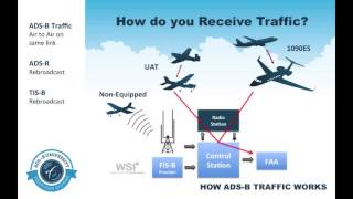 Chapter 3 How Traffic Works with ADSB [upl. by Aisel169]