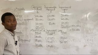 IAS 36IMPAIRMENT OF ASSETS PART 3 Allocation of impairment loss to a cash generating unit FR [upl. by Brittni]