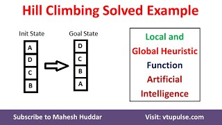 Hill Climbing Search Solved Example using Local and Global Heuristic Function by Dr Mahesh Huddar [upl. by Lytton]