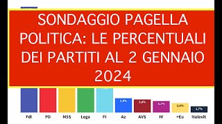 SONDAGGIO PAGELLA POLITICA LE PERCENTUALI DEI PARTITI AL 2 GENNAIO 2024 [upl. by Soirtimid]