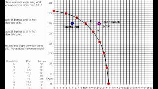 Opportunity Cost and PPFa [upl. by Nylinej]