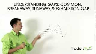 Understanding Gaps Common Breakaway Runaway and Exhaustion Gap [upl. by Llerdnod370]