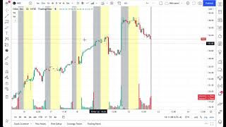 How to Chart Extended Hours Tutorial [upl. by Shalne]