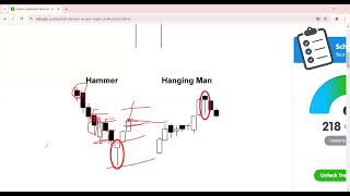 Share market tradeing class [upl. by Huskamp]