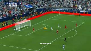 Argentina vs Canada goals in the Copa America semifinal [upl. by Siocnarf]