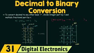 Decimal to Binary Conversion [upl. by Felicie]