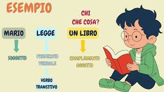 Verbi transitivi e intransitivi [upl. by Sumner]