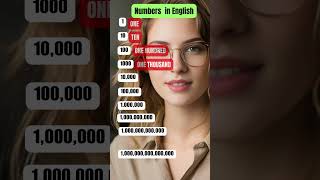 Important Math Numbers in English  learnenglish shorts [upl. by Bayard]