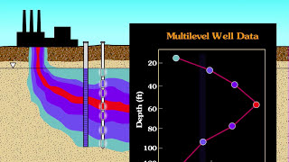 403 CMT Long Screen VS Multilevel Wells [upl. by Galanti419]