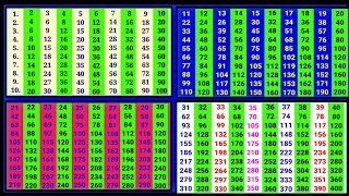 2 se lekar 40 tak pahade Pahade 2 se lekar 40 tak 2 से लेकर 40 तक पहाड़े पहाड़े 2 से लेकर 40 तक [upl. by Rafat]