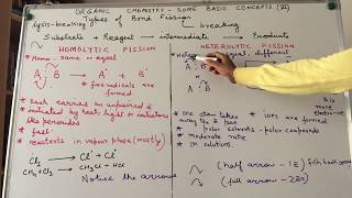 Types of bond fission Heterolytic and Homolytic fission [upl. by West]