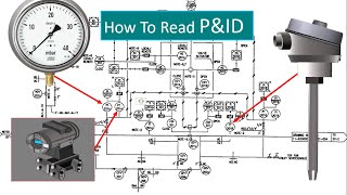 P amp ID Diagram How To Read PampID Drawing Easily Piping amp Instrumentation Diagram Explained [upl. by Tullusus858]