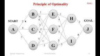 Introduction to Dynamic Programming and Bellmans Principle of optimality [upl. by Sewel]