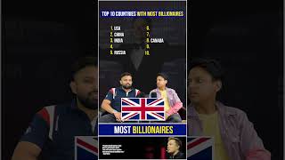 Top 10 Countries with Most Billionaires  Top 10 Billionaires  Top 10 Countries quizgames top10 [upl. by Merta]