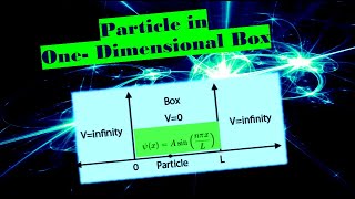 Normalized Wave Function for a OneDimensional Particle in a Box Model Physical Chemistry 2020 [upl. by Etnuaed]