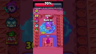 Which Brawlers can MAKE the MOST DAMAGE to HEIST SAFE before KILL😳brawlstars shorts [upl. by Abell]