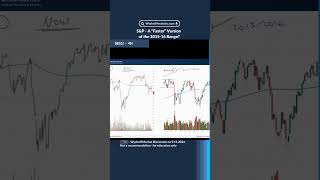 SP500 A quotFasterquot Version of the 201516 Range wyckoffmethod [upl. by Yziar]