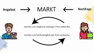 Grundlagen eines Marktmodells  einfach erklärt [upl. by Aimek]