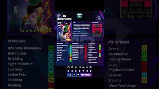 Racikan Nominating Contract Magical Dribble  Efootball Mobile 2025 efootball2025 efootballmobile [upl. by Navetse915]