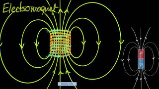 Magnetic fields through solenoids [upl. by Oliviero]