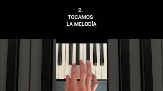 La llorona COCO  Piano tutorial FÁCIL [upl. by Perkoff]