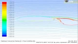 Velocity Path Lines On Airfoil NACA 4412 With Moving Flap In ANSYS Fluent 14 [upl. by Daffodil]