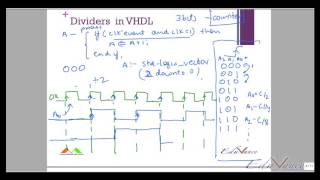 VHDL Lecture 23 Lab 8  Clock Dividers and Counters [upl. by Baelbeer572]