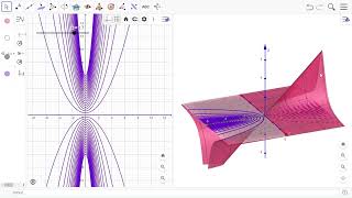 Curvas de nivel gráfica Geogebra [upl. by Esorlatsyrc878]