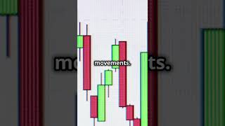 How to Use RSI to Find Overbought amp Over sold [upl. by Eanwahs]