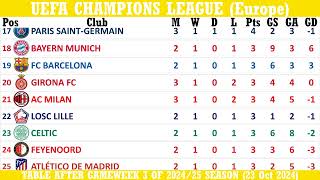 UEFA Champions League Europe Table  Gameweek 3 of 202425 Season including results  23Oct2024 [upl. by Cohlier]