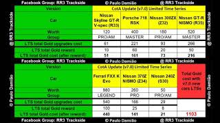 all information for Version 70 RR3 [upl. by Salesin359]