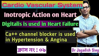 Inotropic Effects on Cardiac Muscle [upl. by Edna]