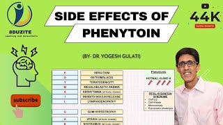 How to Remember Side Effects of Phenytoin in 2 Minutes [upl. by Anazus]