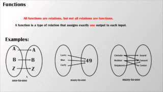 61 Understanding Relations and Functions [upl. by Sivrep]