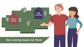 Een woning kopen bij thuis  Volledige Video [upl. by Fitzhugh807]