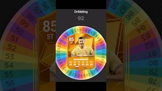 I Respun LEWANDOWSKI FC 25 Card fifa soccer football spinner [upl. by Sjoberg]