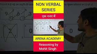 NON VERBAL SERIES IN ONE CLICK ssccgl sscgd ssc reasoning sscreasoning cgl2024 education [upl. by Acnoib]