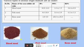 6 Role of Plant nutrients in Crop Production Use of manures amp fertilizers and its classification [upl. by Francesca552]