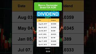 BSBR Banco Santander Brasil SA ADR Dividend History [upl. by Valleau]