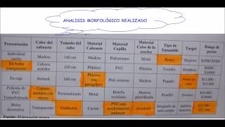 CREATIVIDAD EN PRODUCTO ANALISIS MORFOLÓGICO [upl. by Rengaw]